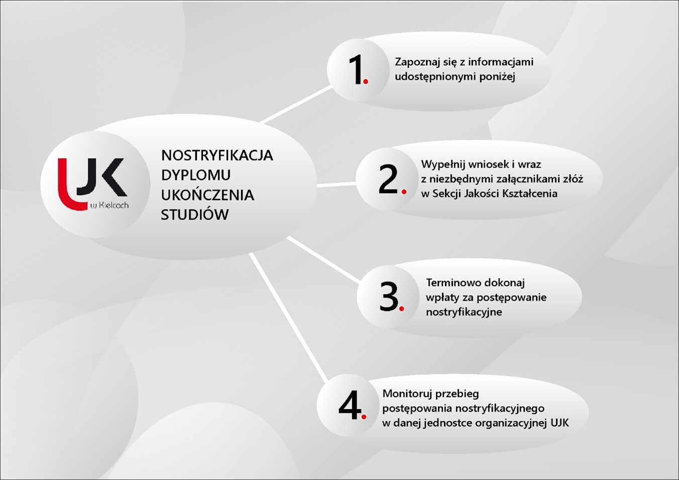 schemat nostryfikacji
