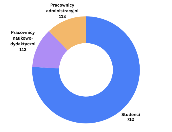 Wykres frekwencji w głoowaniu