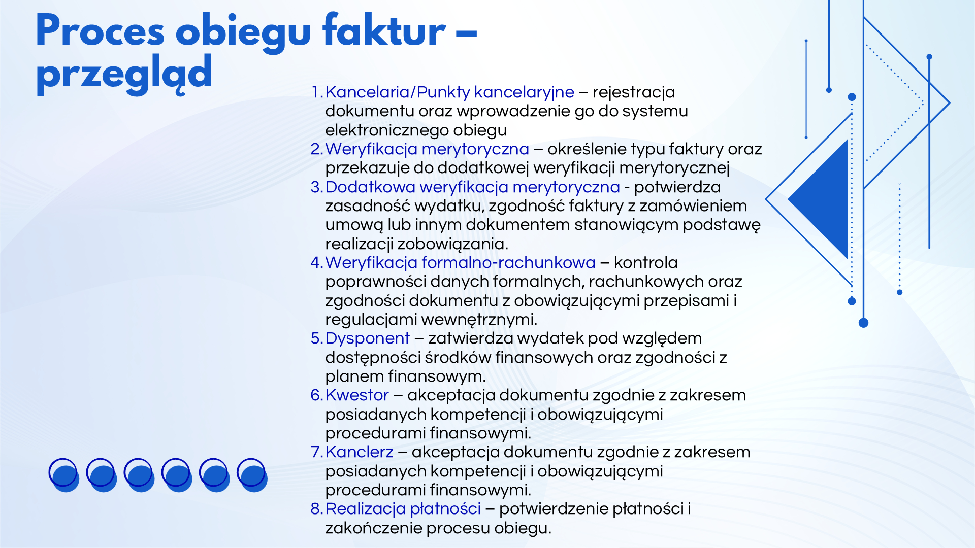 Obsługa aplikacji Finanse w systemie EZD, slajd 5
