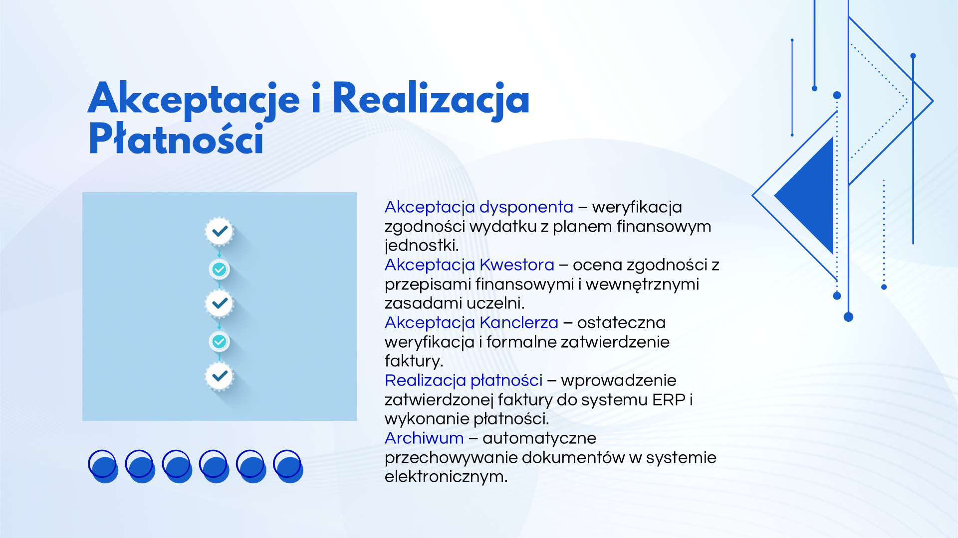 Obsługa aplikacji Finanse w systemie EZD, slajd 7
