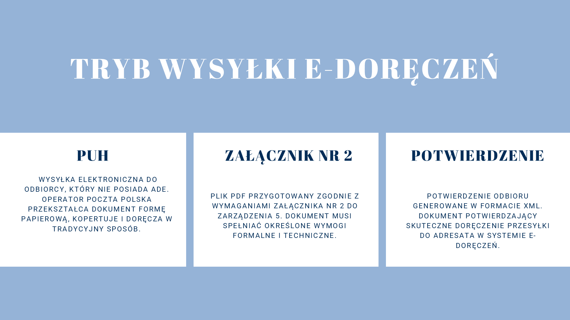 Obsługa aplikacji Kancelaria w systemie EZD, slajd 10