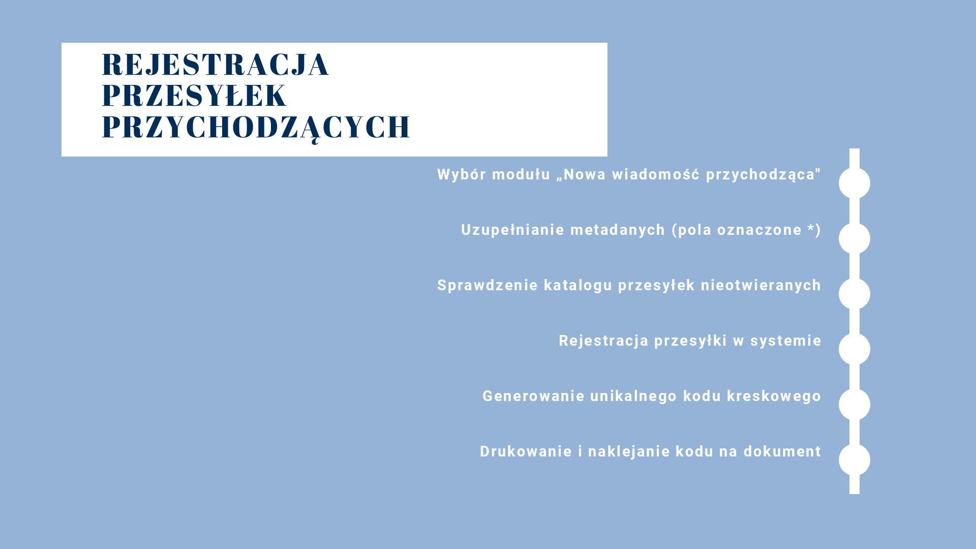 Obsługa aplikacji Kancelaria w systemie EZD, slajd 3
