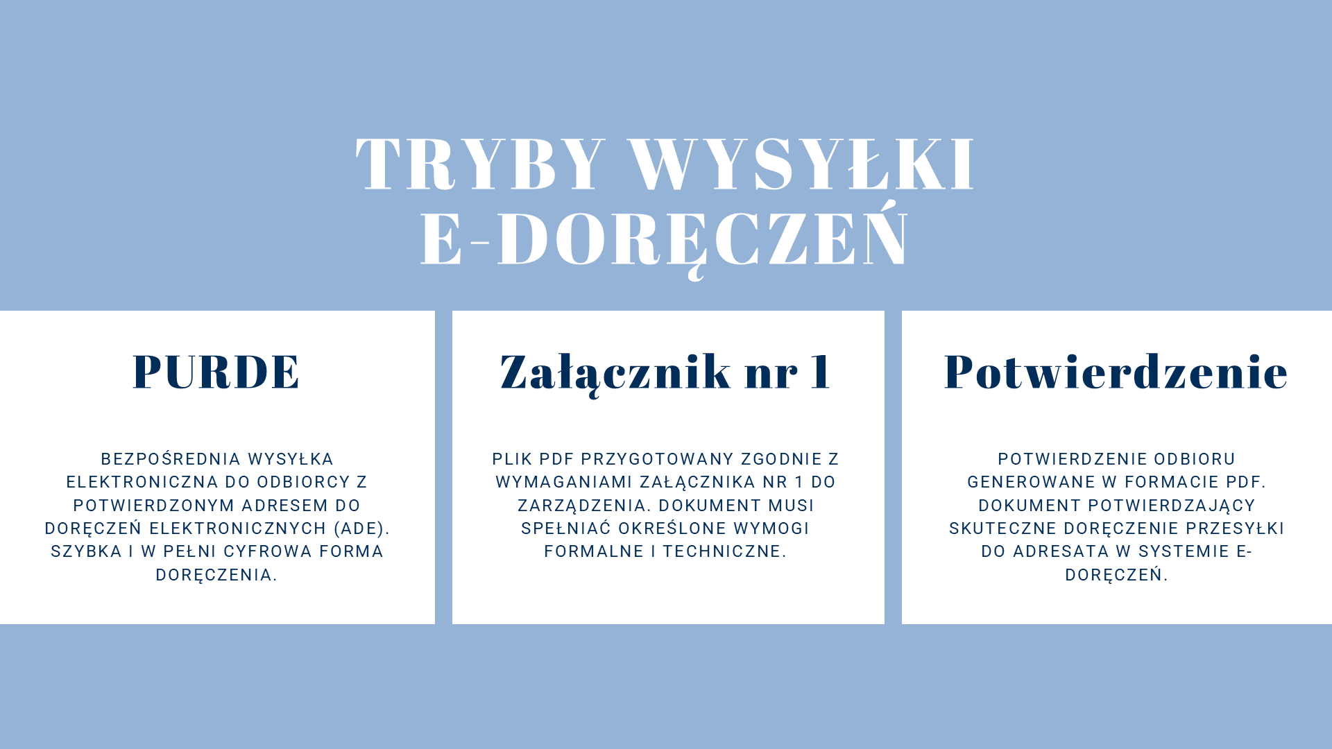 Obsługa aplikacji Kancelaria w systemie EZD, slajd 9