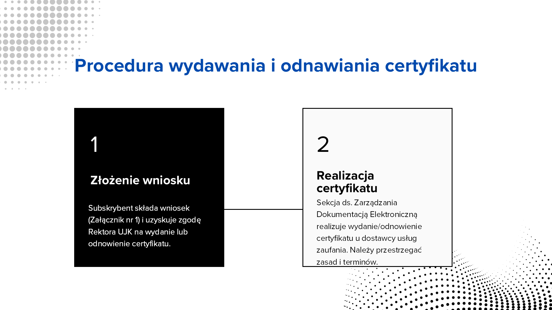 Kwalifikowany podpis elektroniczny na UJK, slajd 5